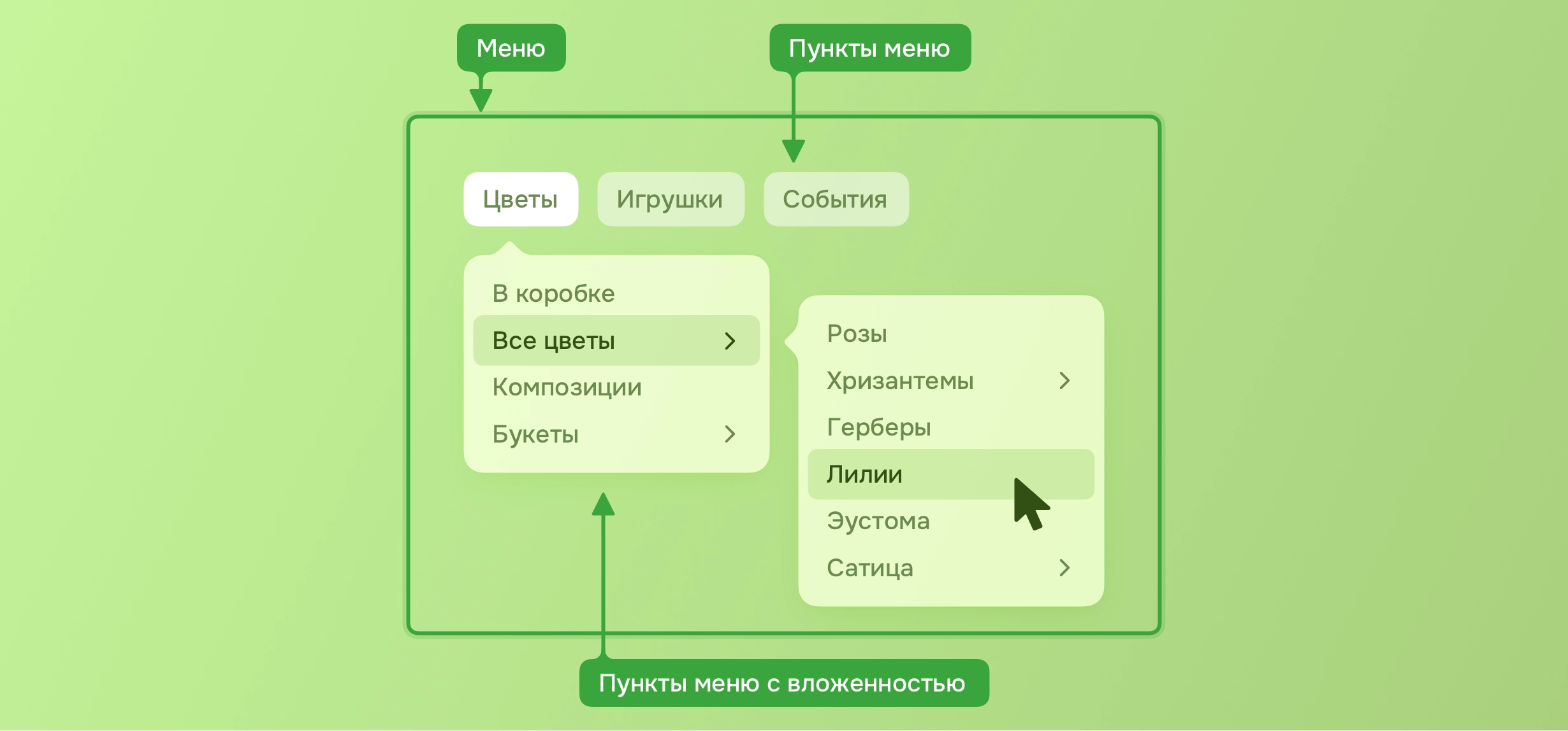 Рисунок 1